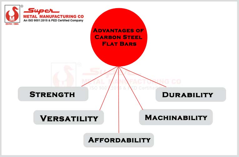 Carbon Steel Patti Advantages